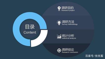 大型商場營銷方案之市場調研 精準洞察，決勝未來
