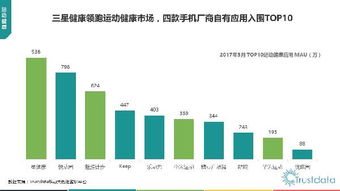 2017年第一季度中國移動互聯網行業發展分析報告 網絡科技技術開發篇